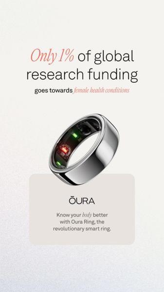 A minimalist, data-focused advertisement highlighting a research statistic about health funding to position a smart ring as a necessary tool.